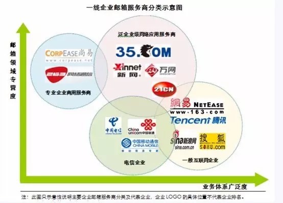 网易企业邮箱,企业邮箱,163企业邮箱,收费企业邮箱,企业邮箱收费,网易邮箱企业邮箱